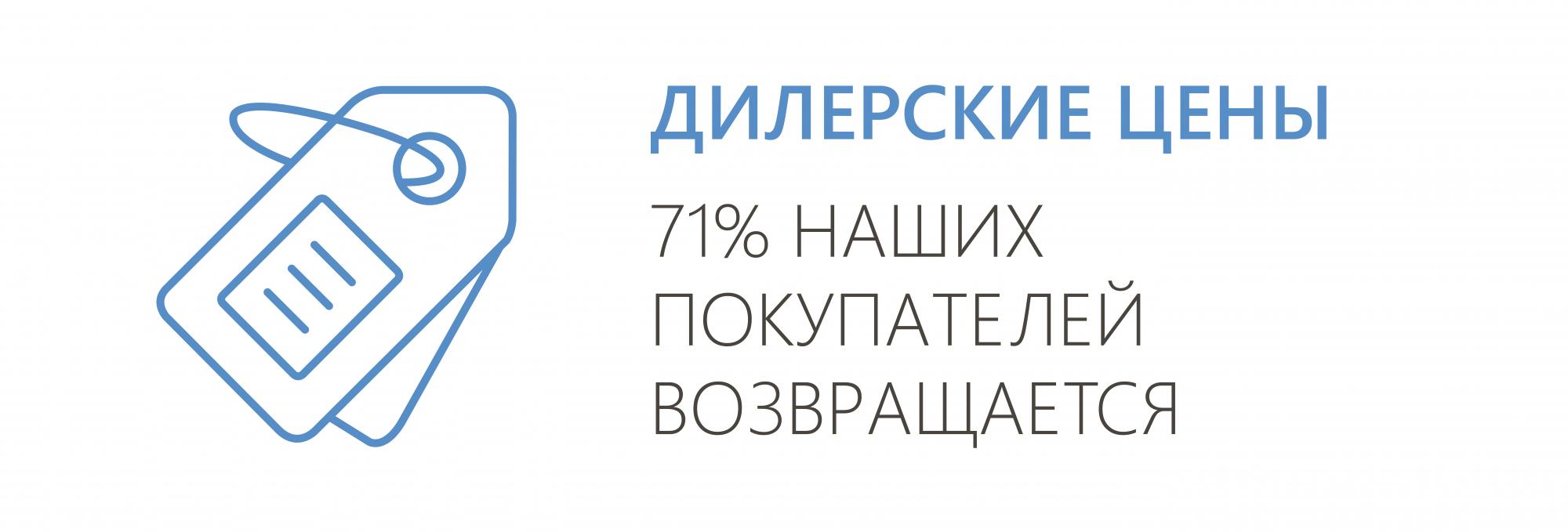 дилерские цены дилерские цены