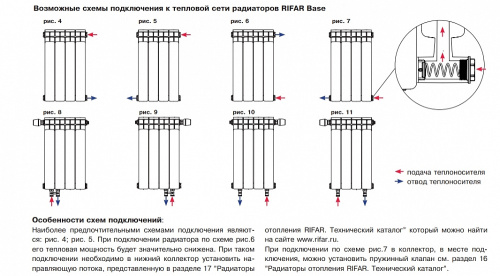 RIFAR Радиатор биметаллический BASE 500/100 10 секций