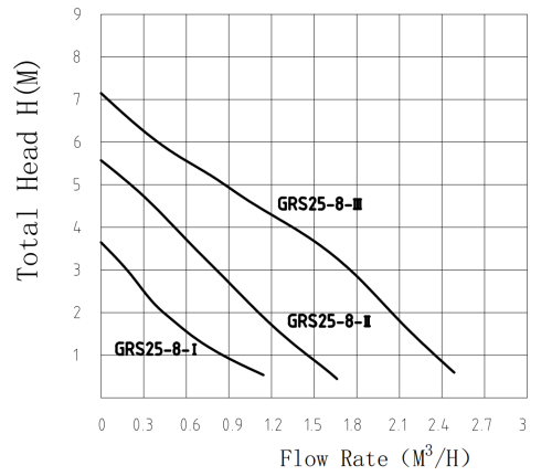 TAIFU Циркуляционный насос Taifu GRS25/8