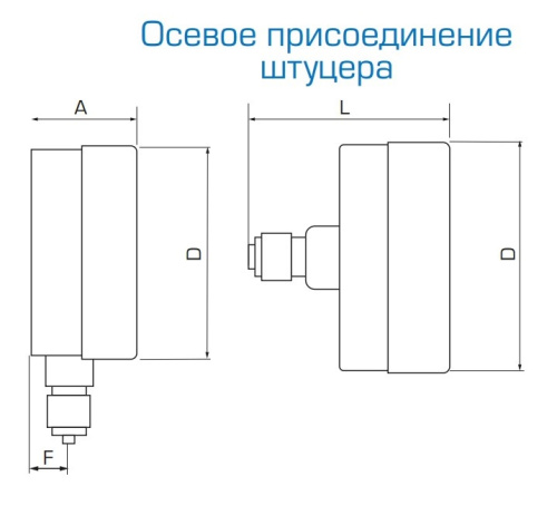 STOUT Термоманометр аксиальный с автоматическим запорным клапаном, заднее подключение (диаметр 80 мм, 0-6 бар, 1/2")